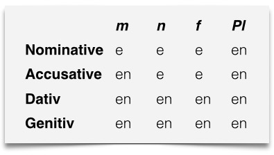 German Endings Chart