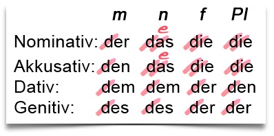 German Endings Chart