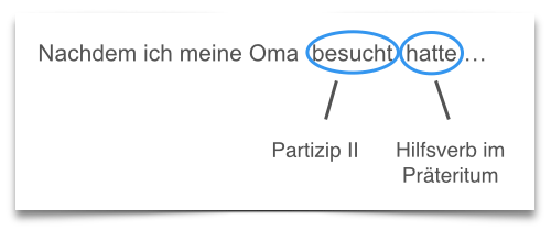 Learn German grammar pluperfect haben Learn German grammar pluperfect haben