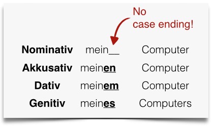 German Endings Chart