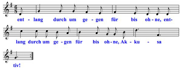 German Prepositions Chart