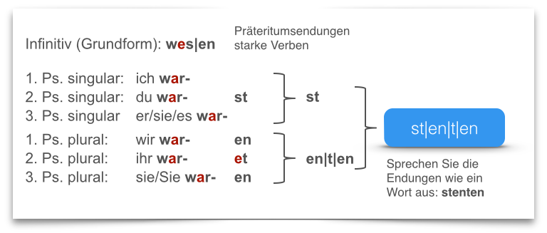 learn German grammar preterite sein