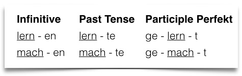 learn German grammar irregular verbs
