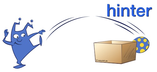 German-two-way-preposition-hinter-accusative Funny character representing the German two-way-preposition hinter with color code blue for dative