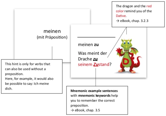 With these mnemonic flashcards you can memorize difficult German verbs much easier